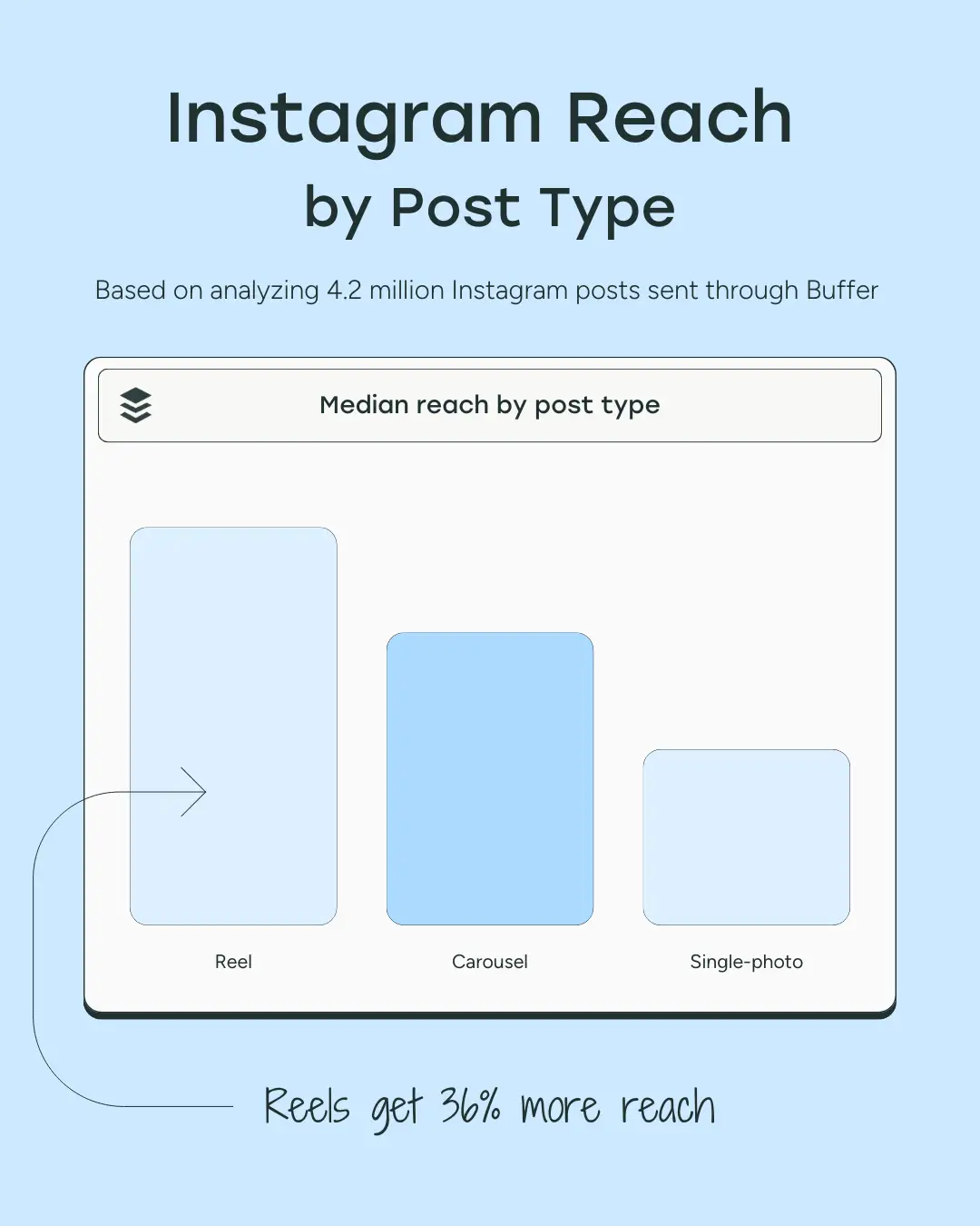 how to get instagram reach and followers as a photographer.png